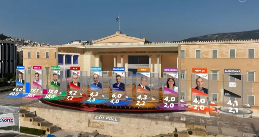 exit-poll