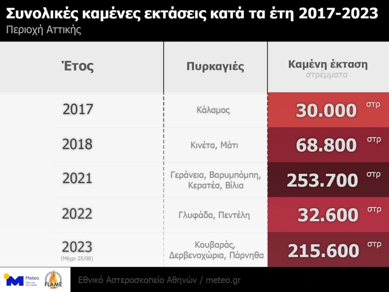 meteo_kammena_attiki1