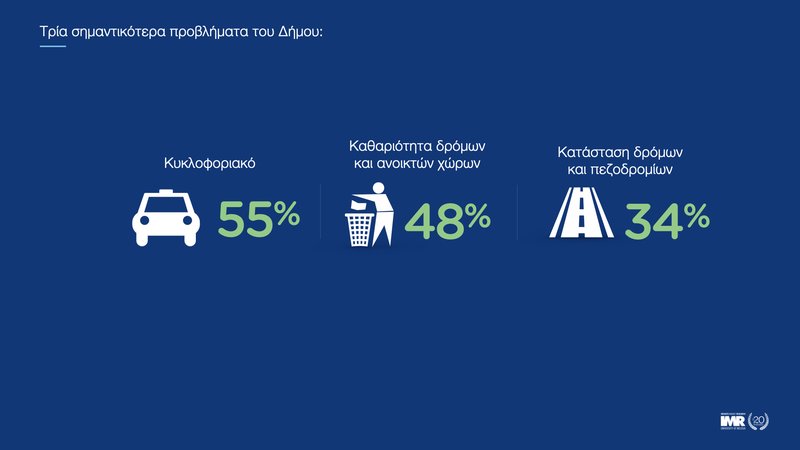 ‎ΔΗΜΟΤΙΚΕΣ ΕΚΛΟΓΕΣ ΛΕΜΕΣΟΥ_Οκτώβριος 2023.‎006