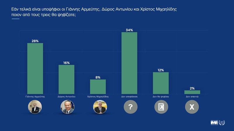 ‎ΔΗΜΟΤΙΚΕΣ ΕΚΛΟΓΕΣ ΛΕΜΕΣΟΥ_Οκτώβριος 2023.‎014