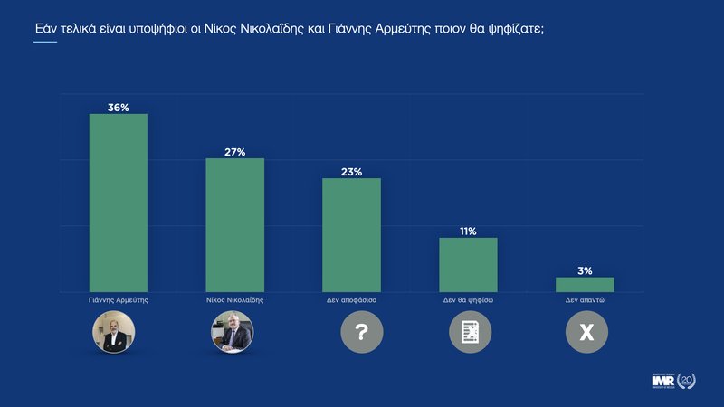 ‎ΔΗΜΟΤΙΚΕΣ ΕΚΛΟΓΕΣ ΛΕΜΕΣΟΥ_Οκτώβριος 2023.‎015