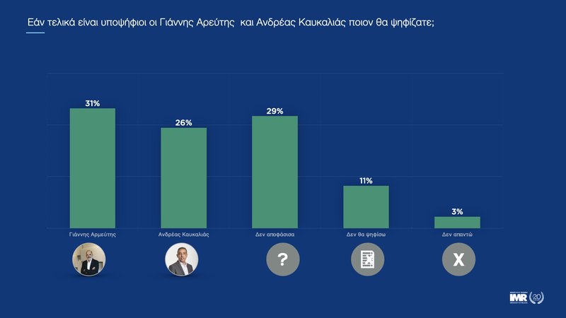 ‎ΔΗΜΟΤΙΚΕΣ ΕΚΛΟΓΕΣ ΛΕΜΕΣΟΥ_Οκτώβριος 2023.‎016