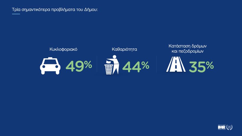 ‎ΔΗΜΟΤΙΚΕΣ ΕΚΛΟΓΕΣ ΛΕΜΕΣΟΥ_Οκτώβριος 2023.‎019