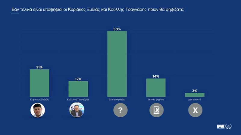 ‎ΔΗΜΟΤΙΚΕΣ ΕΚΛΟΓΕΣ ΛΕΜΕΣΟΥ_Οκτώβριος 2023.‎022