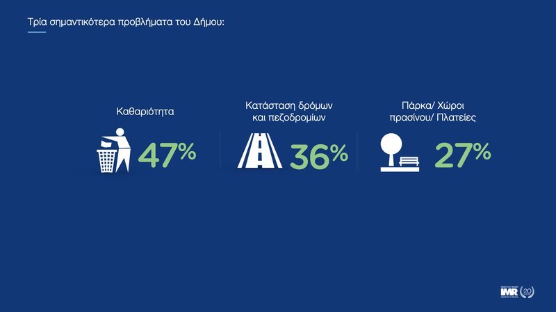 ‎ΔΗΜΟΤΙΚΕΣ ΕΚΛΟΓΕΣ ΛΕΜΕΣΟΥ_Οκτώβριος 2023.‎025