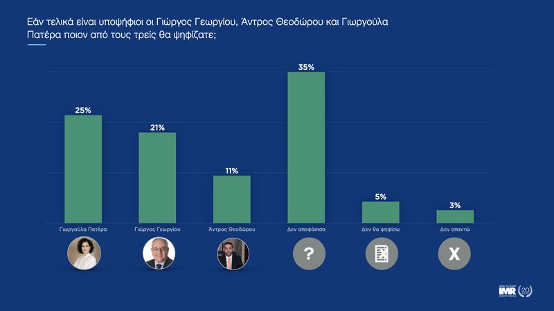 ‎ΔΗΜΟΤΙΚΕΣ ΕΚΛΟΓΕΣ ΛΕΜΕΣΟΥ_Οκτώβριος 2023.‎028