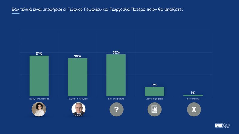 ‎ΔΗΜΟΤΙΚΕΣ ΕΚΛΟΓΕΣ ΛΕΜΕΣΟΥ_Οκτώβριος 2023.‎030