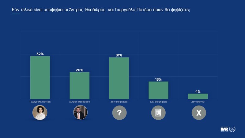 ‎ΔΗΜΟΤΙΚΕΣ ΕΚΛΟΓΕΣ ΛΕΜΕΣΟΥ_Οκτώβριος 2023.‎031