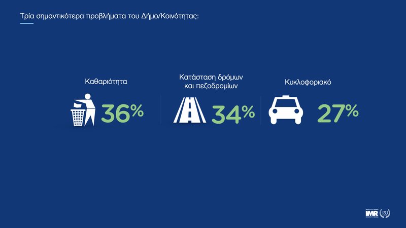 ‎ΔΗΜΟΤΙΚΕΣ ΕΚΛΟΓΕΣ ΛΕΜΕΣΟΥ_Οκτώβριος 2023.‎034