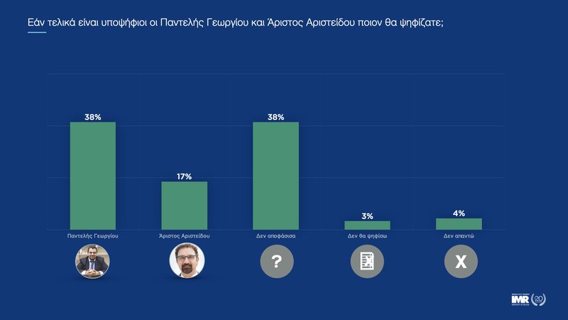 ‎ΔΗΜΟΤΙΚΕΣ ΕΚΛΟΓΕΣ ΛΕΜΕΣΟΥ_Οκτώβριος 2023.‎039