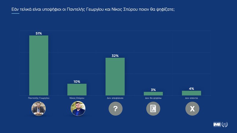 ‎ΔΗΜΟΤΙΚΕΣ ΕΚΛΟΓΕΣ ΛΕΜΕΣΟΥ_Οκτώβριος 2023.‎040