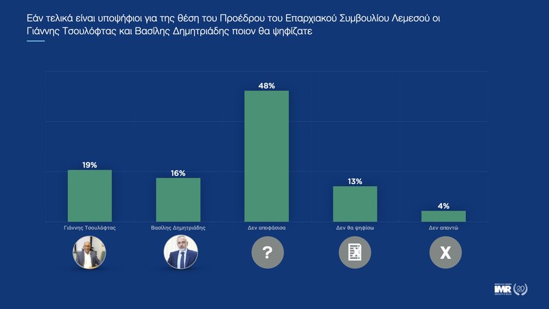 ‎ΔΗΜΟΤΙΚΕΣ ΕΚΛΟΓΕΣ ΛΕΜΕΣΟΥ_Οκτώβριος 2023.‎043