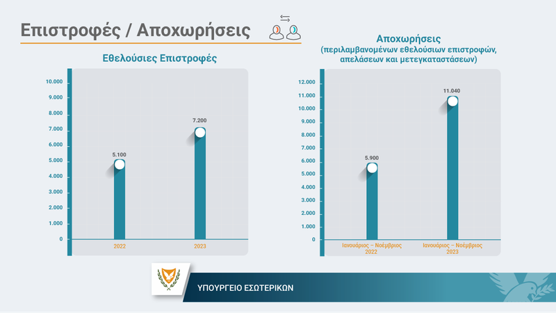 ΕΠΙΣΤΡΟΦΕΣ_ΑΠΟΧΩΡΗΣΕΙΣ_ΝΟΕΜΒΡΙΟΣ