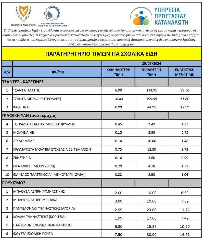 times1