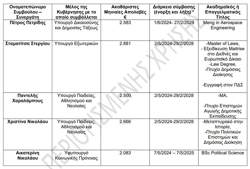 μητρωο3