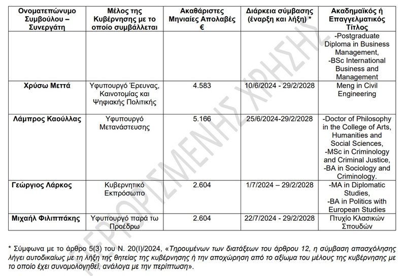 μητρωο6