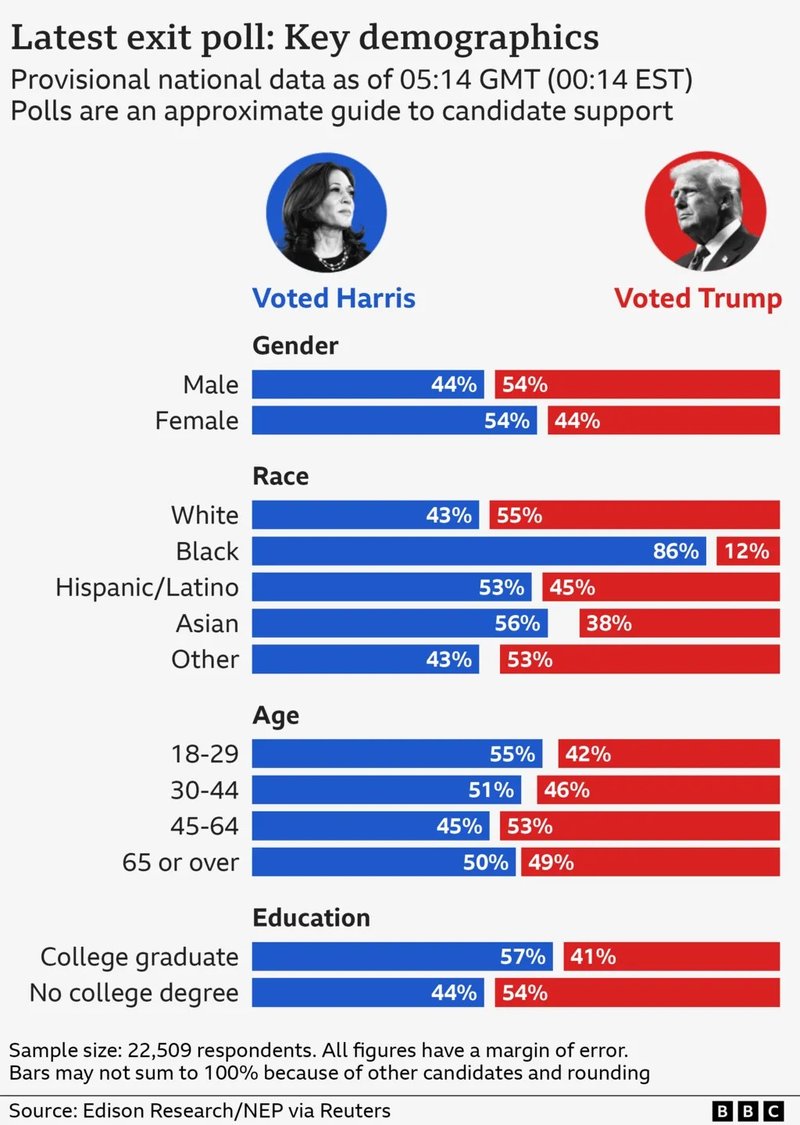 polls