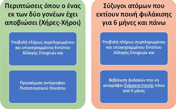 Φωτογραφία_Σχεδιάγραμμα_2