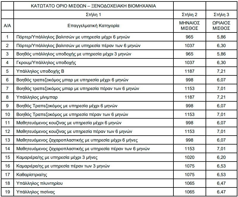 KATOTATOI_MISThOI_STA_KsENODOKhEIA.width-800