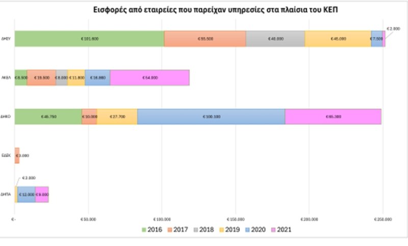 eisfores pinakas 3