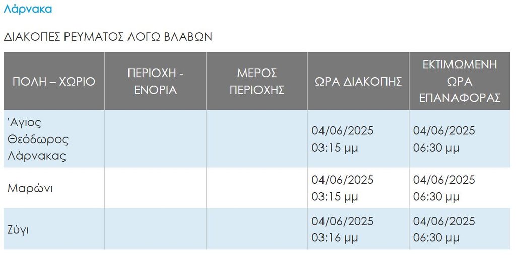 vlaves
