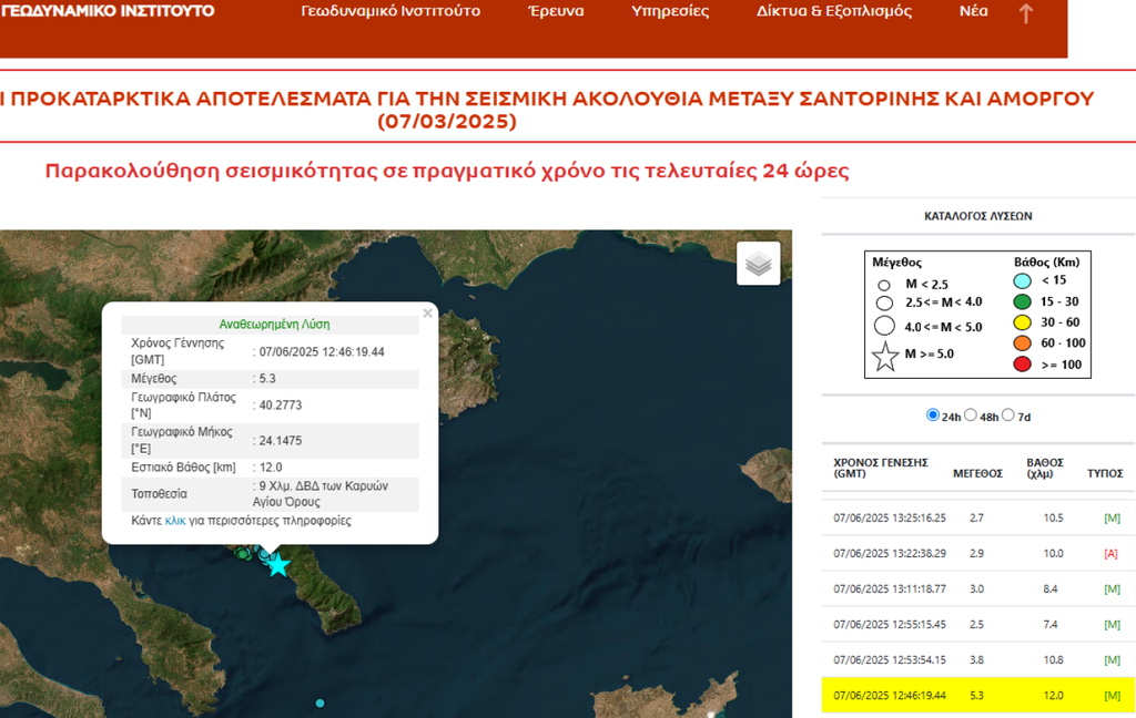 Ανησυχία για τα 5,3 Ρίχτερ στο Άγιο Όρος-Ζημιές στη Μονή Σίμωνος Πέτρας