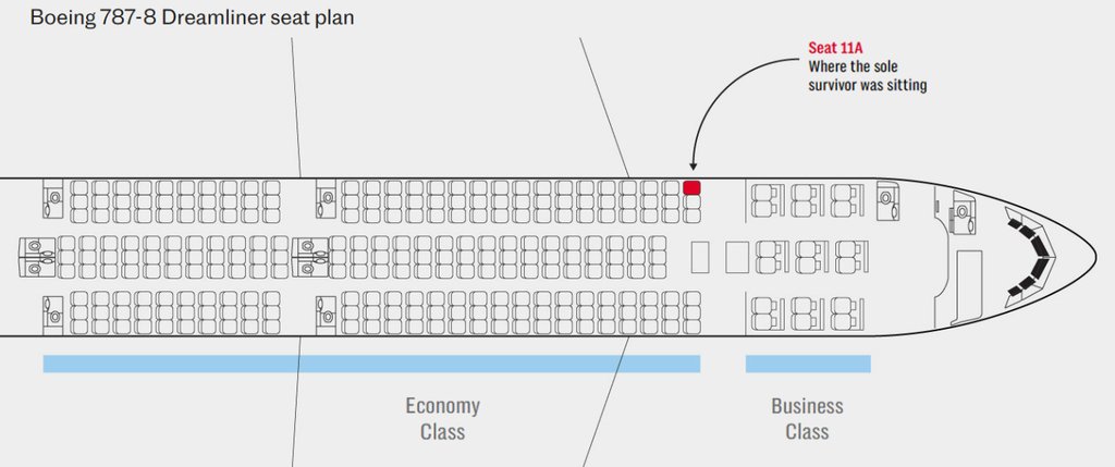 plane-india