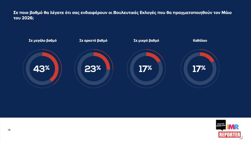 ‎ΠΟΛΙΤΙΚΟ ΒΑΡΟΜΕΤΡΟ-ΔΥΝΑΜΗ ΚΟΜΜΑΤΩΝ#4_Ιούνιος 2025.‎016