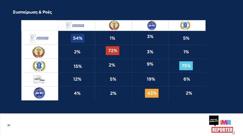 ‎ΠΟΛΙΤΙΚΟ ΒΑΡΟΜΕΤΡΟ-ΔΥΝΑΜΗ ΚΟΜΜΑΤΩΝ#4_Ιούνιος 2025.‎023