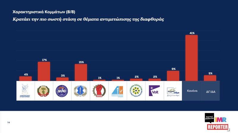 ‎ΠΟΛΙΤΙΚΟ ΒΑΡΟΜΕΤΡΟ-ΔΥΝΑΜΗ ΚΟΜΜΑΤΩΝ#4_Ιούνιος 2025.‎014