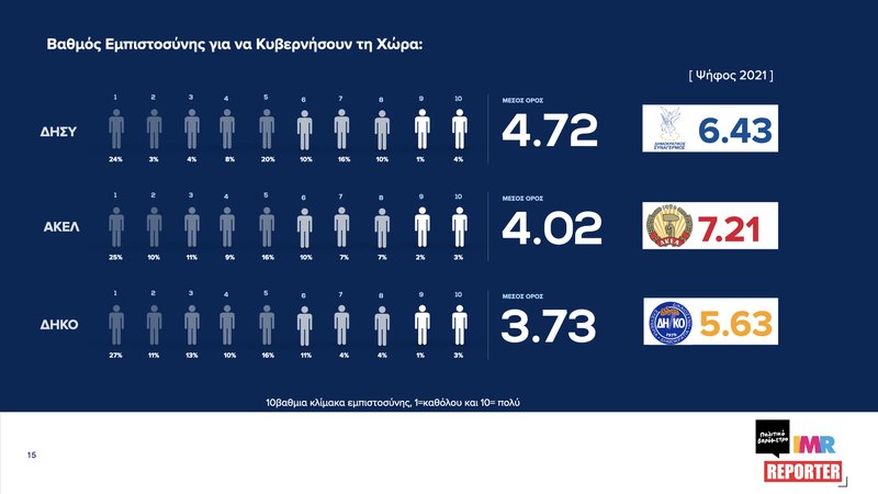 ‎ΠΟΛΙΤΙΚΟ ΒΑΡΟΜΕΤΡΟ-ΔΥΝΑΜΗ ΚΟΜΜΑΤΩΝ#4_Ιούνιος 2025.‎015