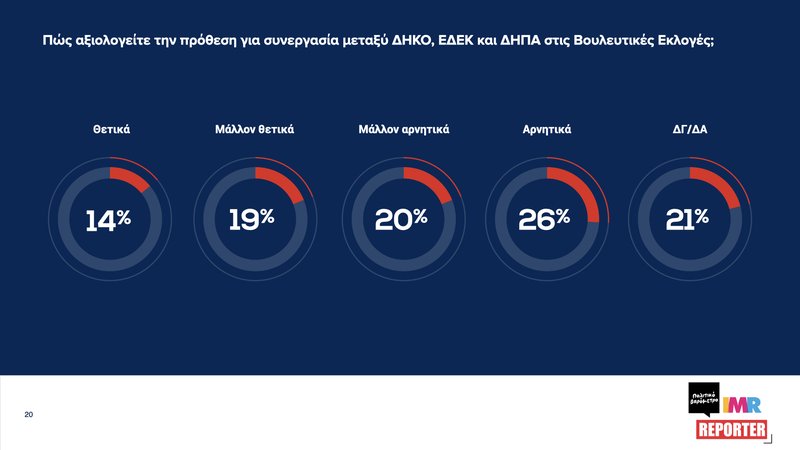 ‎ΠΟΛΙΤΙΚΟ ΒΑΡΟΜΕΤΡΟ-ΔΥΝΑΜΗ ΚΟΜΜΑΤΩΝ#4_Ιούνιος 2025.‎020