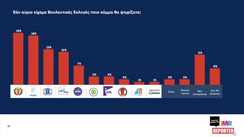 ‎ΠΟΛΙΤΙΚΟ ΒΑΡΟΜΕΤΡΟ-ΔΥΝΑΜΗ ΚΟΜΜΑΤΩΝ#4_Ιούνιος 2025.‎022