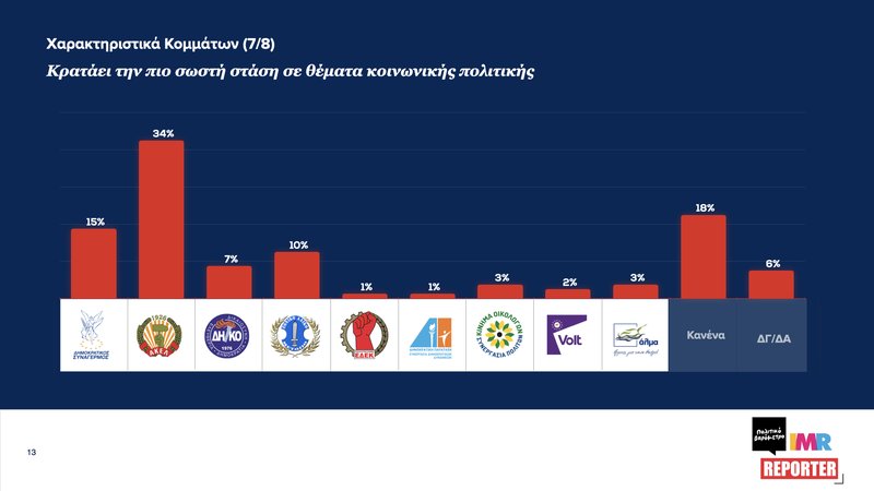 ‎ΠΟΛΙΤΙΚΟ ΒΑΡΟΜΕΤΡΟ-ΔΥΝΑΜΗ ΚΟΜΜΑΤΩΝ#4_Ιούνιος 2025.‎013