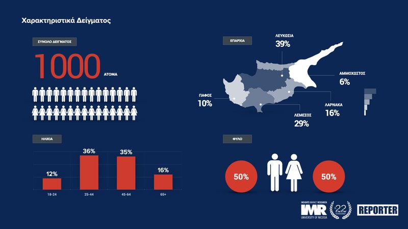 ‎ΠΟΛΙΤΙΚΟ ΒΑΡΟΜΕΤΡΟ-ΔΥΝΑΜΗ ΚΟΜΜΑΤΩΝ#4_Ιούνιος 2025.‎003