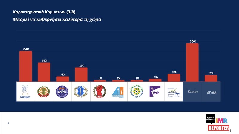 ‎ΠΟΛΙΤΙΚΟ ΒΑΡΟΜΕΤΡΟ-ΔΥΝΑΜΗ ΚΟΜΜΑΤΩΝ#4_Ιούνιος 2025.‎009