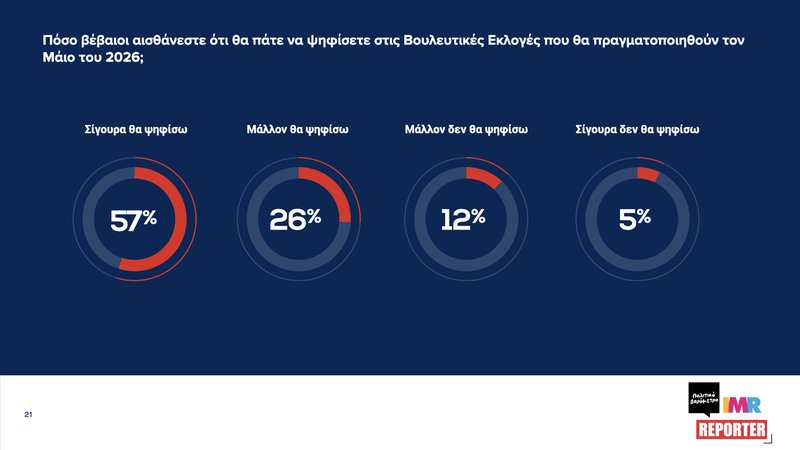 ‎ΠΟΛΙΤΙΚΟ ΒΑΡΟΜΕΤΡΟ-ΔΥΝΑΜΗ ΚΟΜΜΑΤΩΝ#4_Ιούνιος 2025.‎021