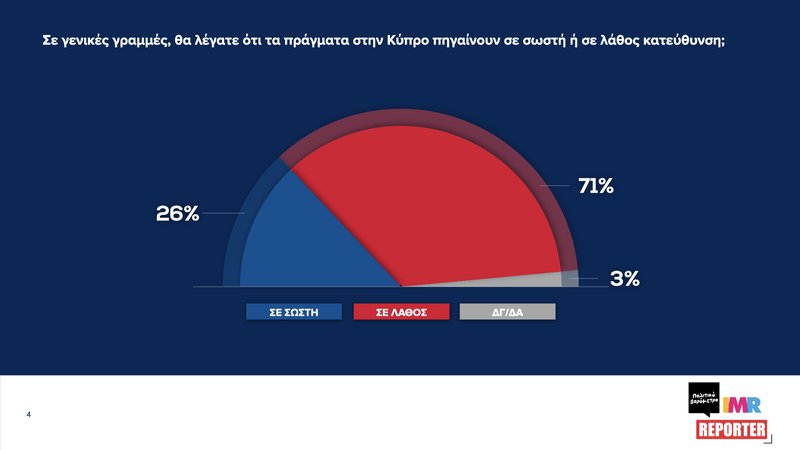 ‎ΠΟΛΙΤΙΚΟ ΒΑΡΟΜΕΤΡΟ-ΔΥΝΑΜΗ ΚΟΜΜΑΤΩΝ#4_Ιούνιος 2025.‎004
