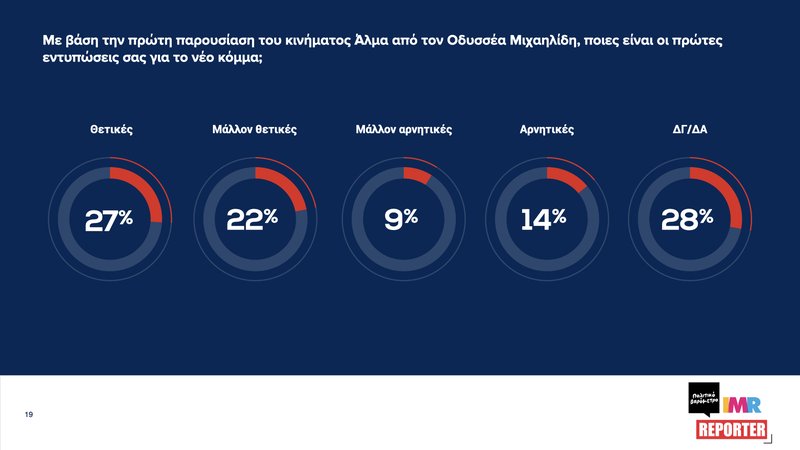 ‎ΠΟΛΙΤΙΚΟ ΒΑΡΟΜΕΤΡΟ-ΔΥΝΑΜΗ ΚΟΜΜΑΤΩΝ#4_Ιούνιος 2025.‎019